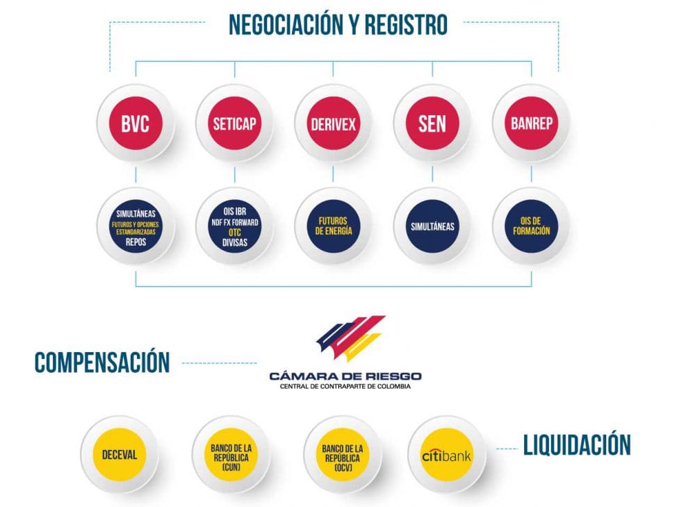 PARTICIPANTES-MERCADO-2020