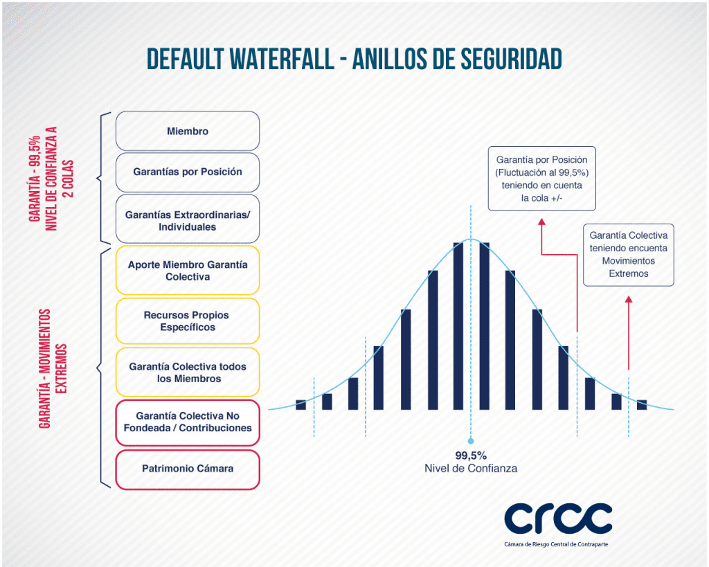 infografia-CRCC-mecanismos2