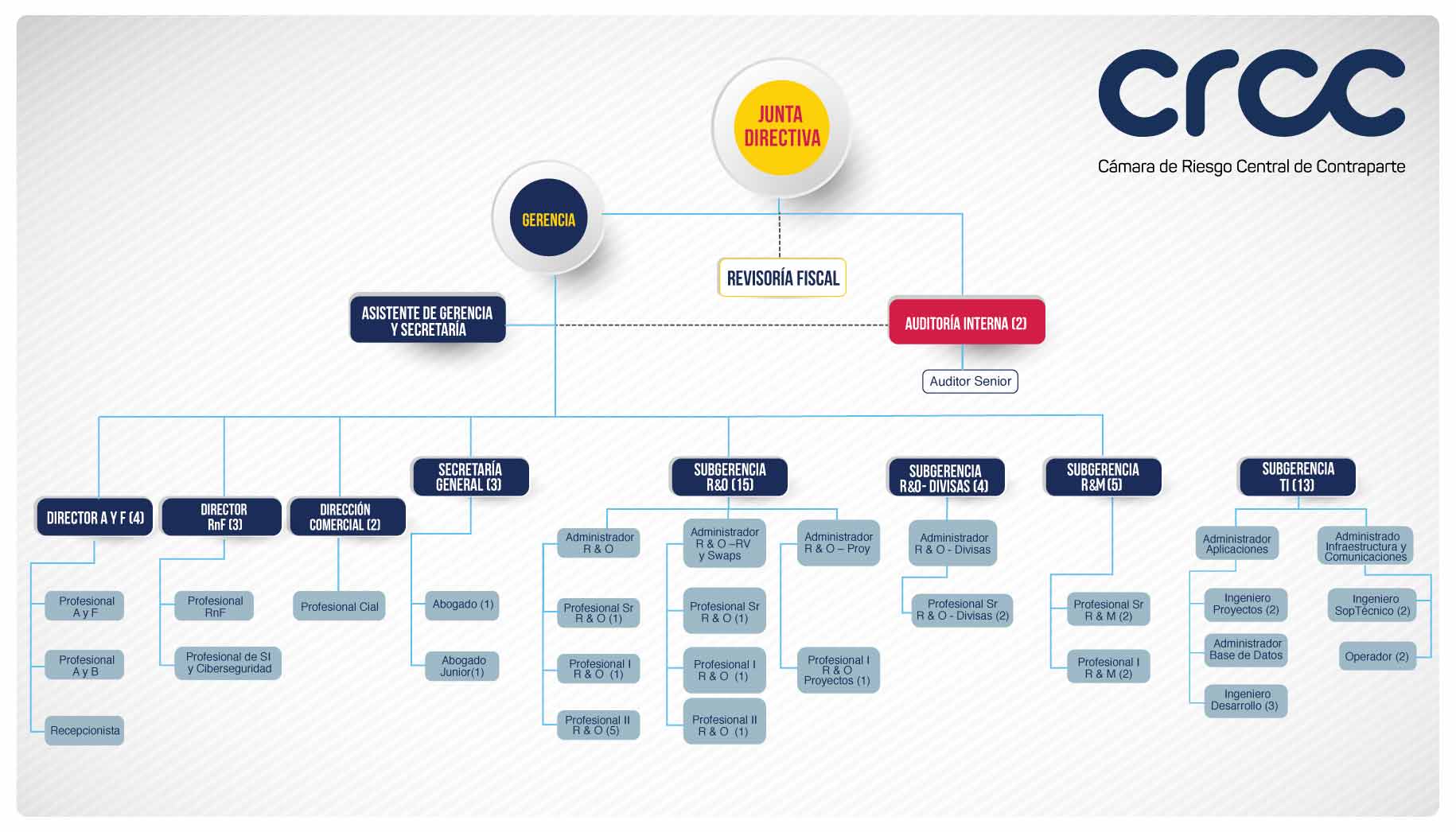_INFOGRAFIAS-organigrama-mayo-2022