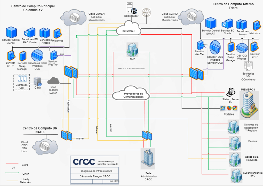 DiagramaInfra2023_new