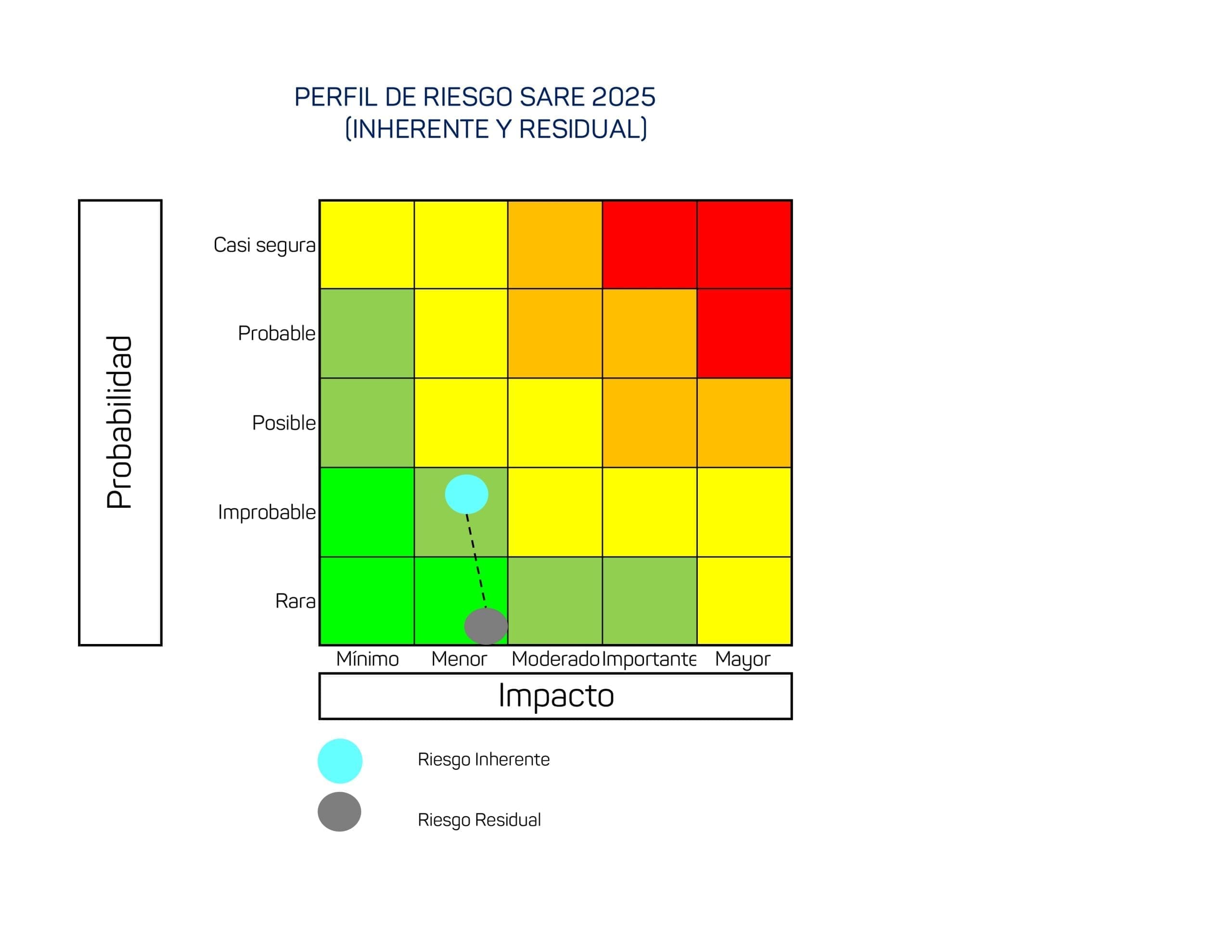 Perfil riesgo SARE_page-0001